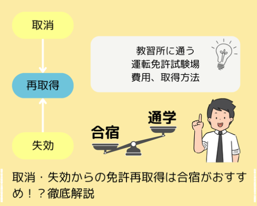 取消失効 再取得